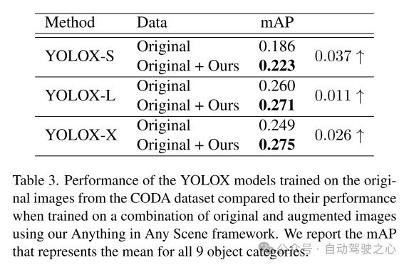 Anything in Any Scene:逼真物体插入(助力各类驾驶数据合成)