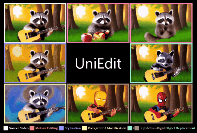UniEdit：浙大&微软联合推出全能视频编辑框架，零训练、涵盖多种编辑场景
