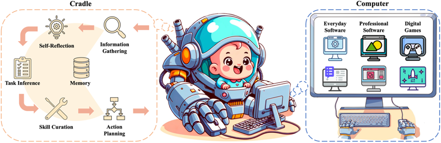 向数字世界AGI迈进!智能体已经从头开玩「荒野大镖客 2」了