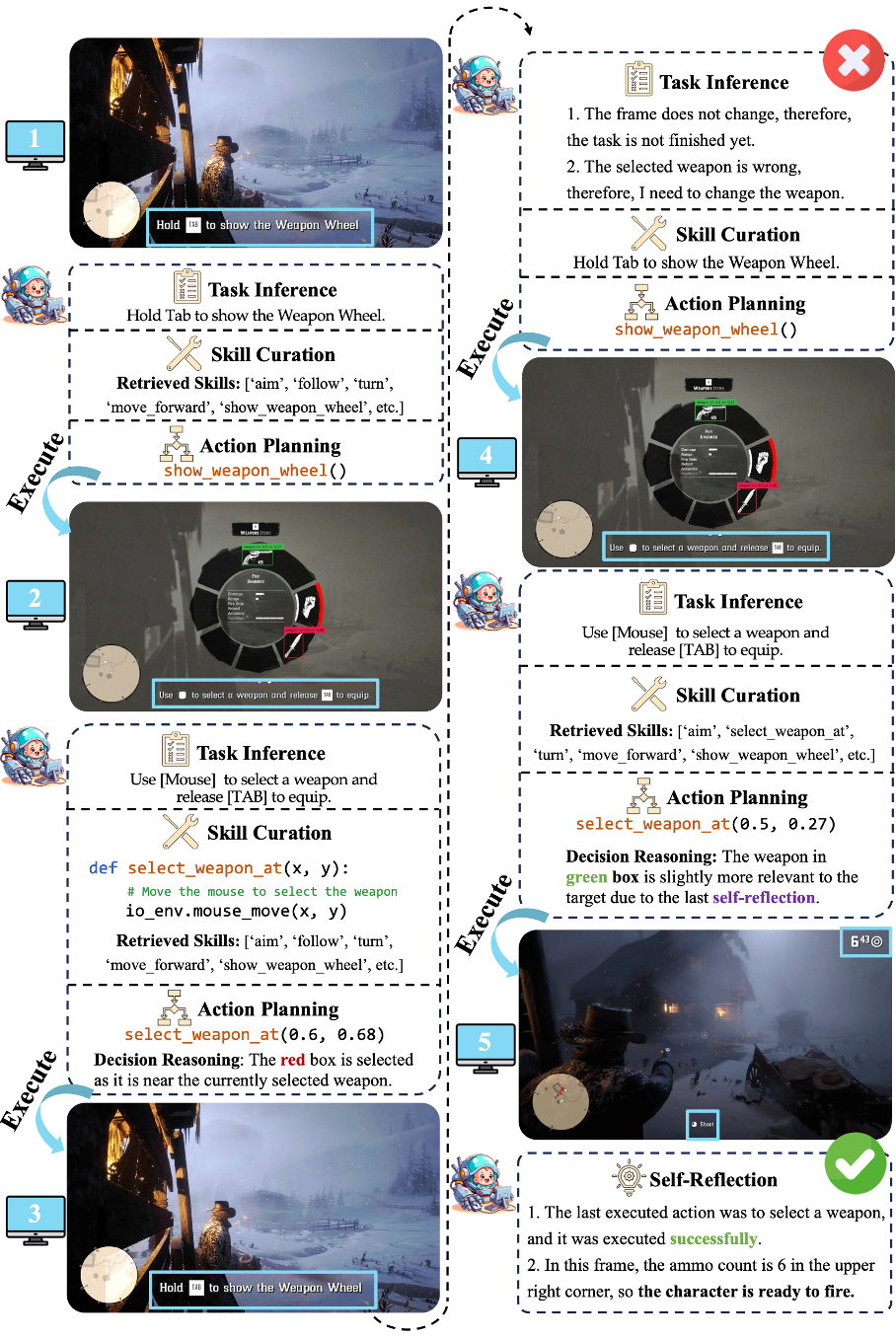 向数字世界AGI迈进!智能体已经从头开玩「荒野大镖客 2」了