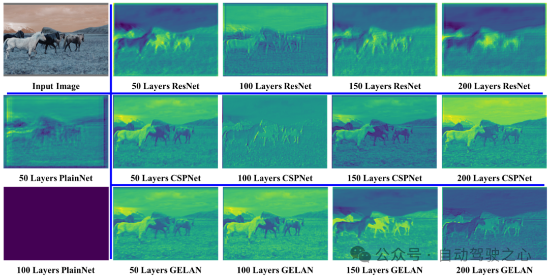 YOLO不死!YOLOv9出炉:性能速度SOTA~