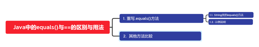equals()和==在Java中的使用及区别