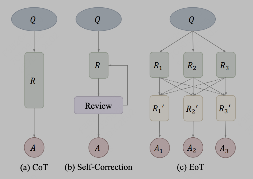 一同探讨大型模型的融合技术