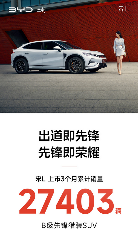 比亚迪宋L热销27403台,B级猎装SUV市场再掀波澜
