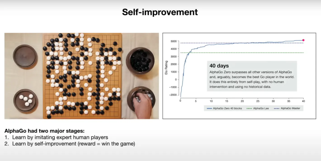 谷歌10M上下文窗口正在杀死RAG?被Sora夺走风头的Gemini被低估了?