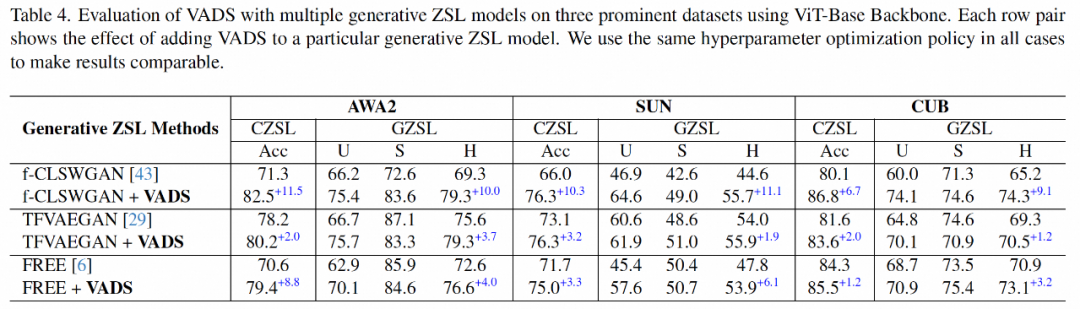 提升生成式零样本学习能力,视觉增强动态语义原型方法入选CVPR 2024
