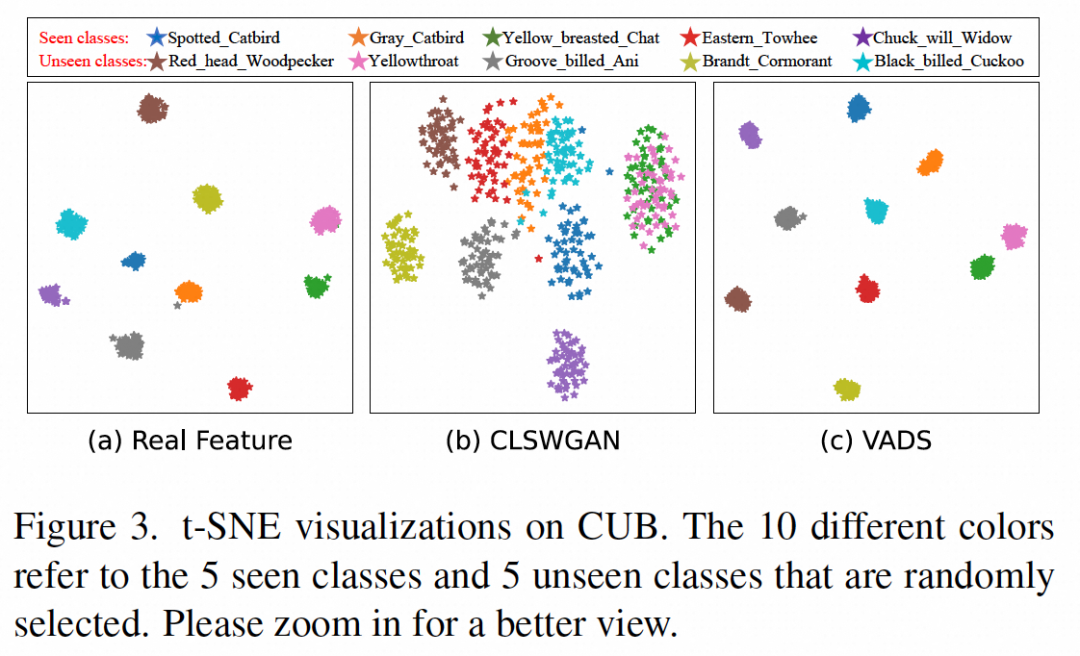 提升生成式零样本学习能力,视觉增强动态语义原型方法入选CVPR 2024