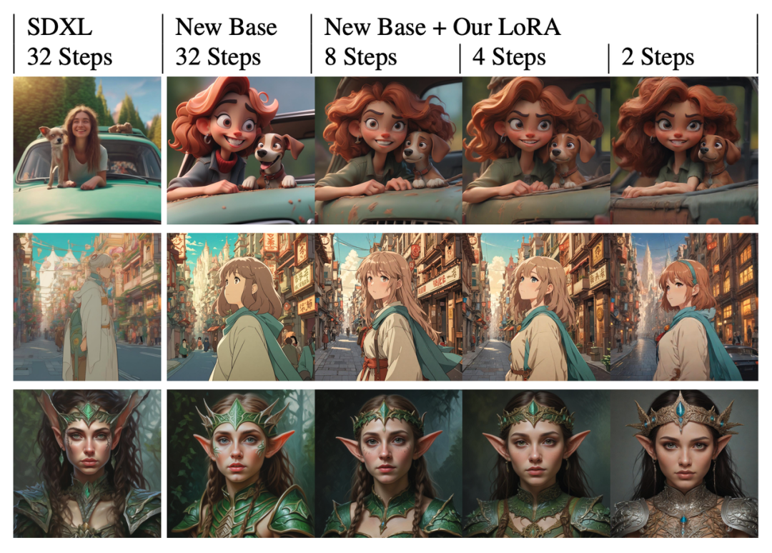 1024 分辨率下最快模型，字节跳动文生图开放模型 SDXL-Lightning 发布