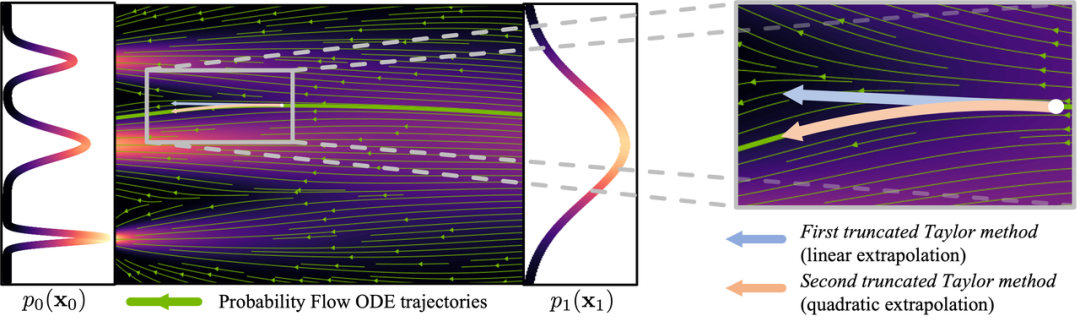 1024 分辨率下最快模型，字节跳动文生图开放模型 SDXL-Lightning 发布