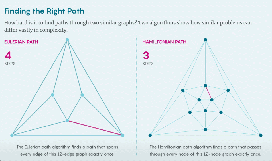 用50多年时间,探索最令人困惑的复杂性理论知识极限