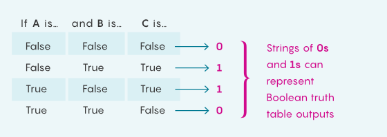 用50多年时间，探索最令人困惑的复杂性理论知识极限