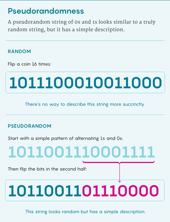 用50多年时间，探索最令人困惑的复杂性理论知识极限