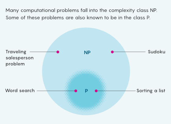 逾越复杂性理论的知识极限：50年的探索历程