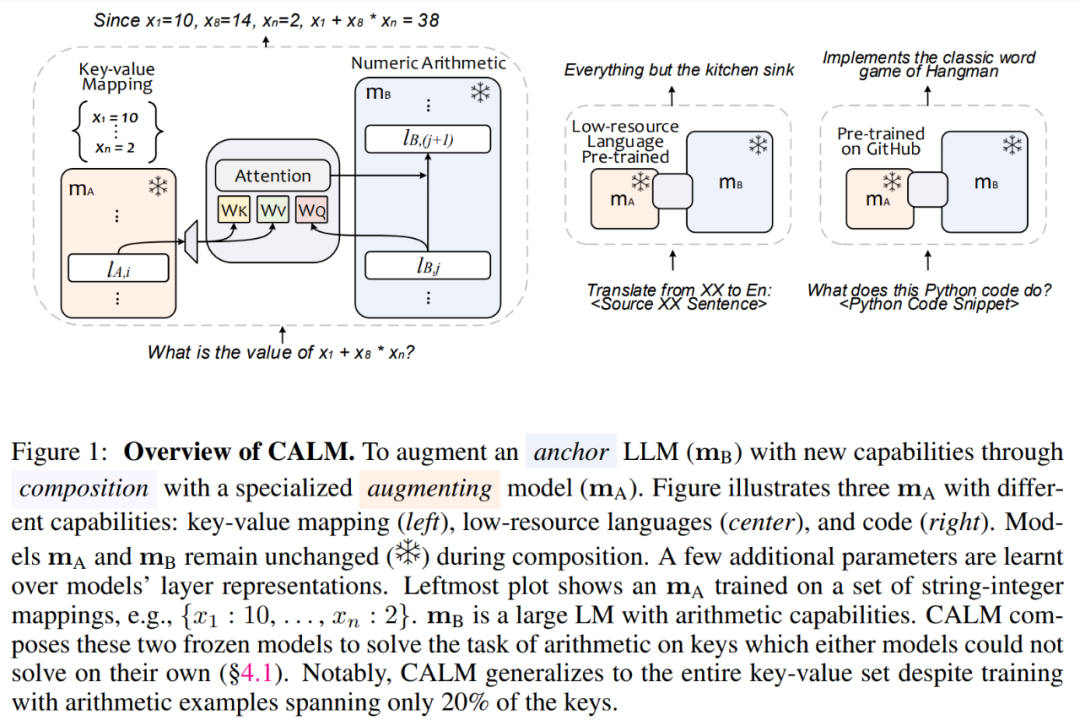 模型A：幸亏有你，我才不得0分，模型B：俺也一样