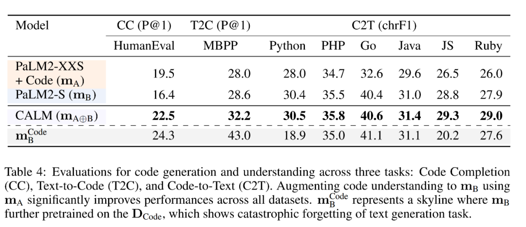 模型A：幸亏有你，我才不得0分，模型B：俺也一样