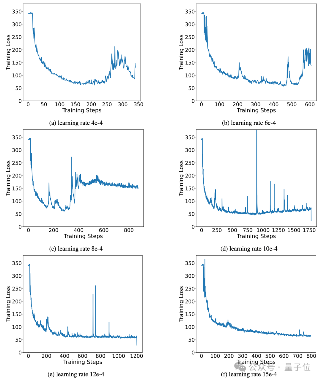让大模型“瘦身”90%!清华&哈工大提出极限压缩方案:1bit量化,能力同时保留83%