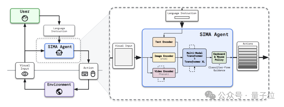 谷歌通用AI智能体发布,3D游戏玩法要变天了