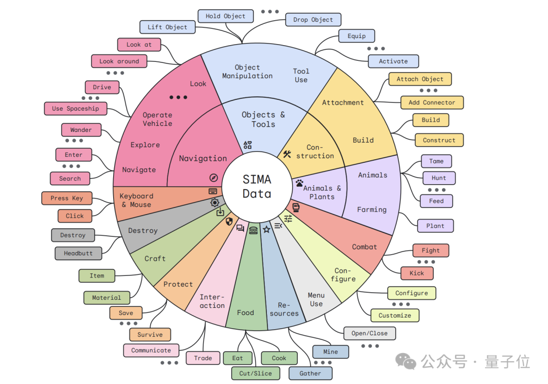 谷歌通用AI智能体发布,3D游戏玩法要变天了