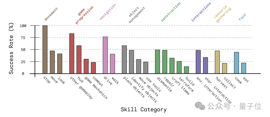 谷歌通用AI智能体发布,3D游戏玩法要变天了