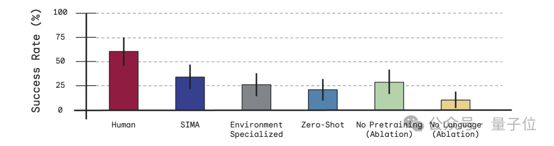 谷歌通用AI智能体发布,3D游戏玩法要变天了