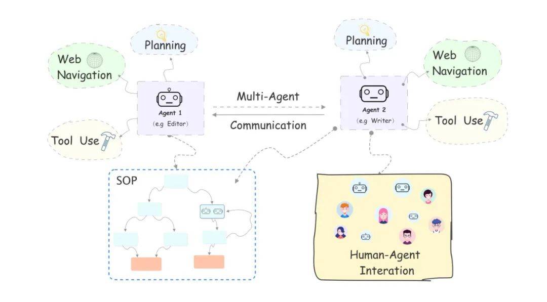 AI Agents开源库全能功能：写小说、当导购、销售都能胜任