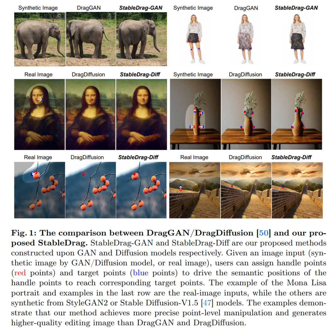 拖拽P图技术又升级了:StableDrag更稳、更准,南大、腾讯联合打造