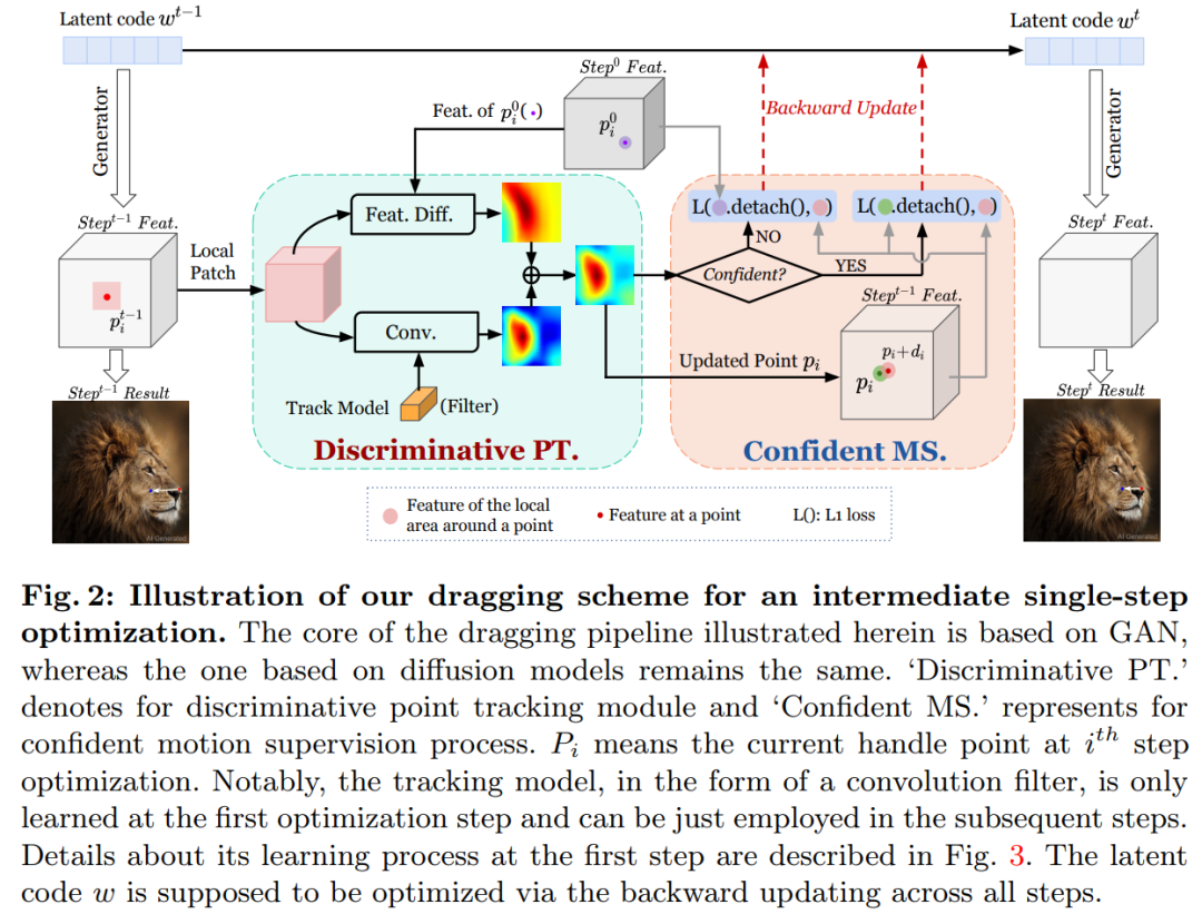 拖拽P图技术又升级了:StableDrag更稳、更准,南大、腾讯联合打造