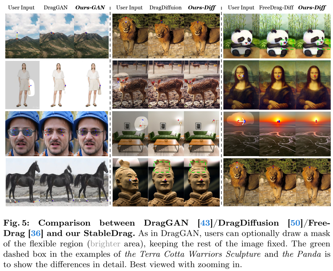 拖拽P图技术又升级了:StableDrag更稳、更准,南大、腾讯联合打造