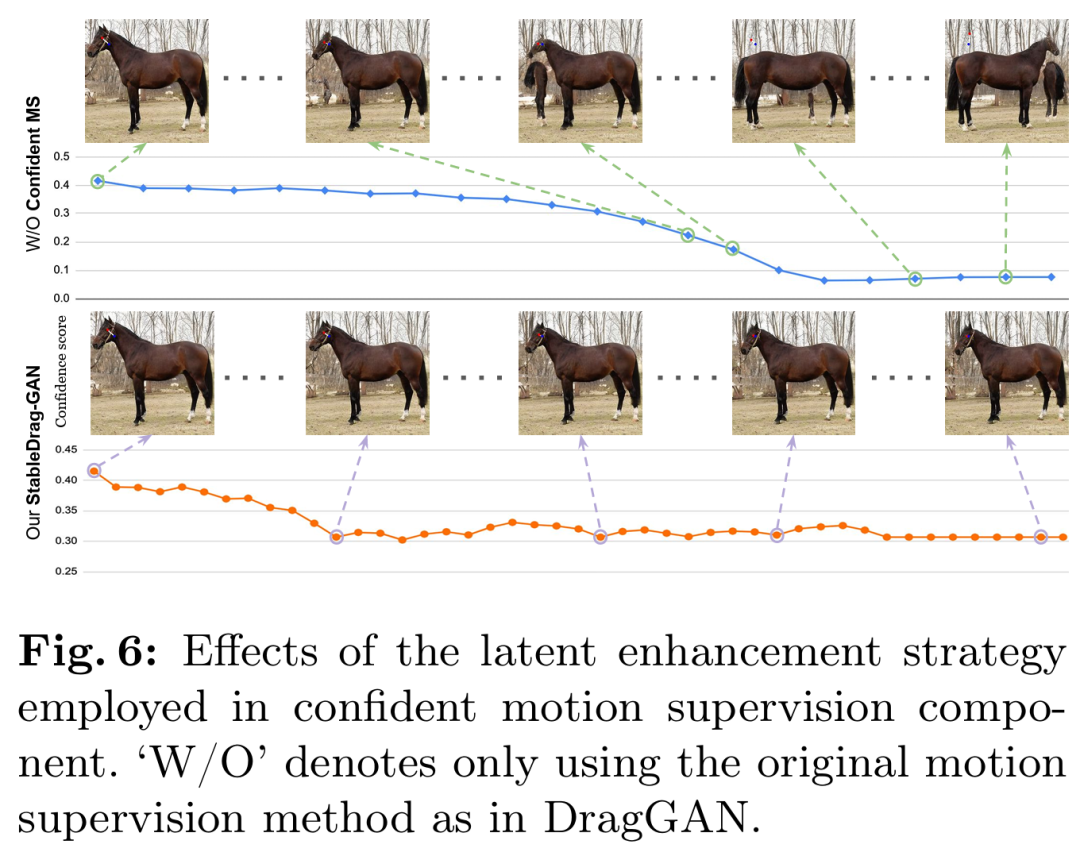 拖拽P图技术又升级了:StableDrag更稳、更准,南大、腾讯联合打造