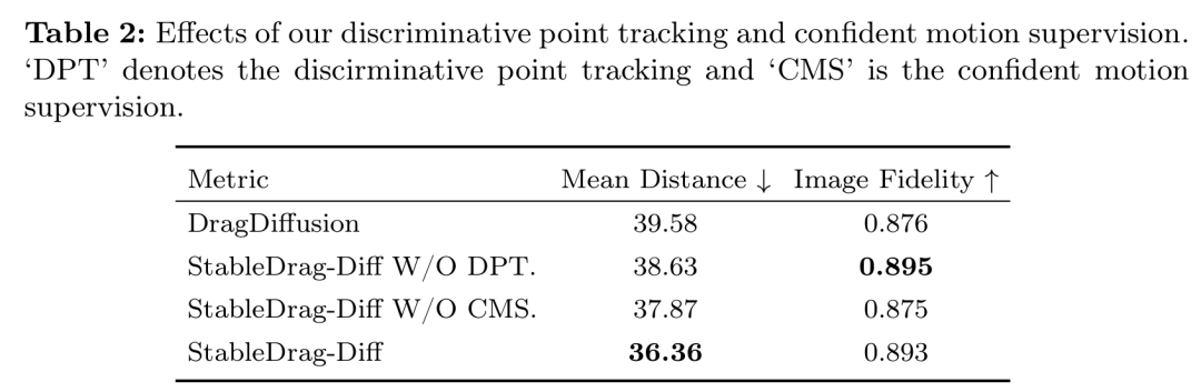 拖拽P图技术又升级了:StableDrag更稳、更准,南大、腾讯联合打造