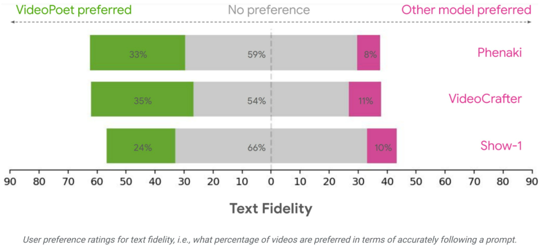 视频生成可以无限长?谷歌VideoPoet大模型上线,网友:革命性技术