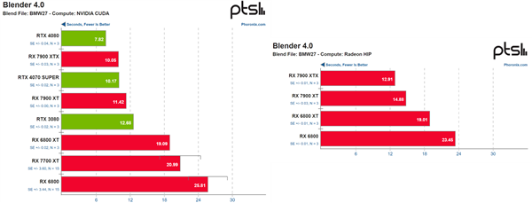 开发者Andrzej Janik打造ZLUDA:让非NVIDIA硬件也能玩转CUDA应用