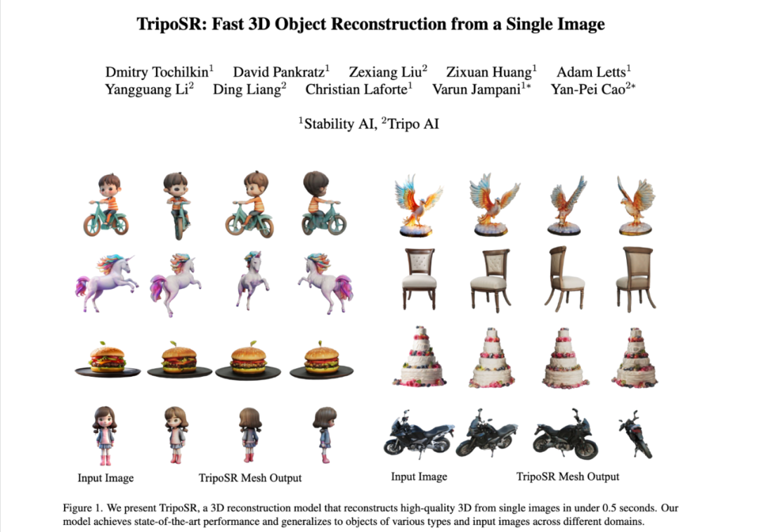 生成3D模型TripoSR的Stability AI与华人团队VAST在0.5秒内轻松实现，无需GPU
