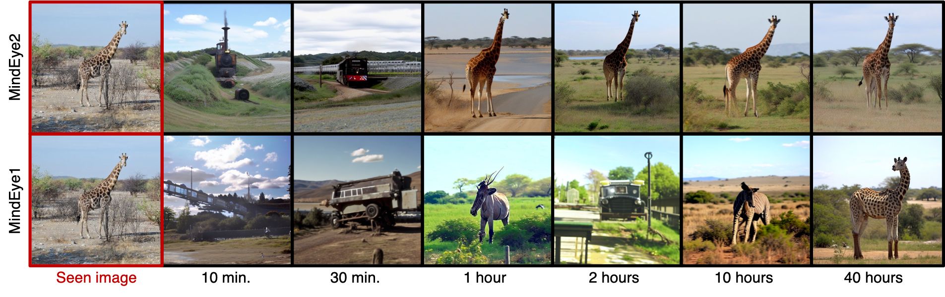 无需提示词,Stability AI 演示 MindEye:目标想什么就能生成什么