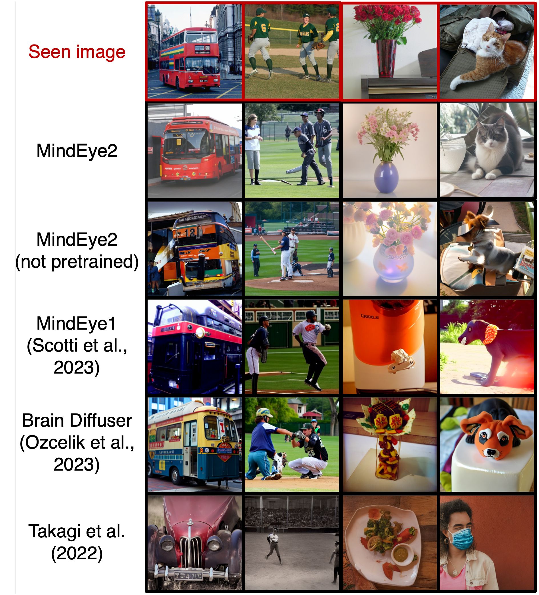 无需提示词,Stability AI 演示 MindEye:目标想什么就能生成什么