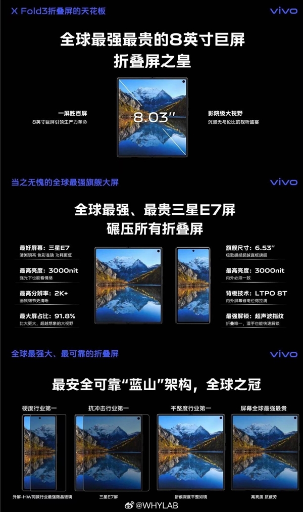 vivo X Fold3系列屏幕规格曝光：配备全球最顶尖的8英寸三星E7屏幕