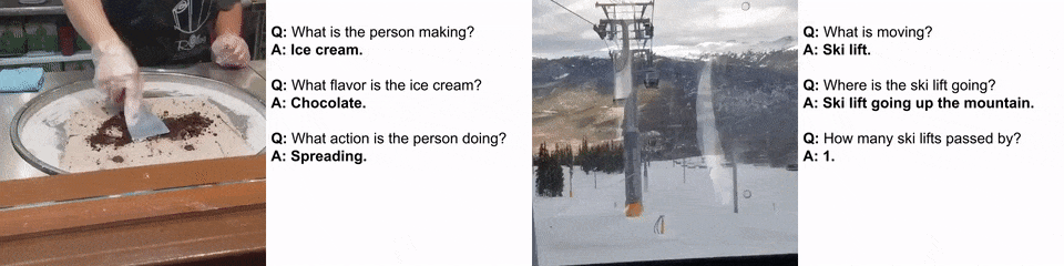 谷歌AI视频再出王炸！全能通用视觉编码器VideoPrism，性能刷新30项SOTA