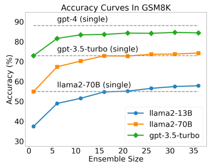 数量即力量!腾讯揭秘:Agent数量越多,大语言模型效果越好