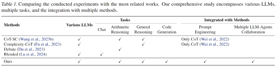 数量即力量!腾讯揭秘:Agent数量越多,大语言模型效果越好