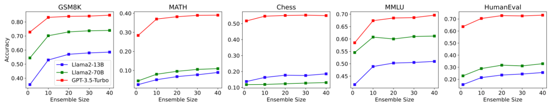 数量即力量!腾讯揭秘:Agent数量越多,大语言模型效果越好