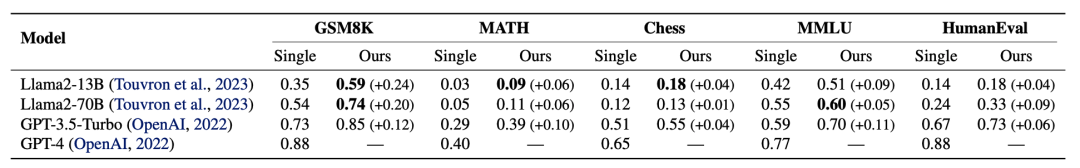 数量即力量!腾讯揭秘:Agent数量越多,大语言模型效果越好
