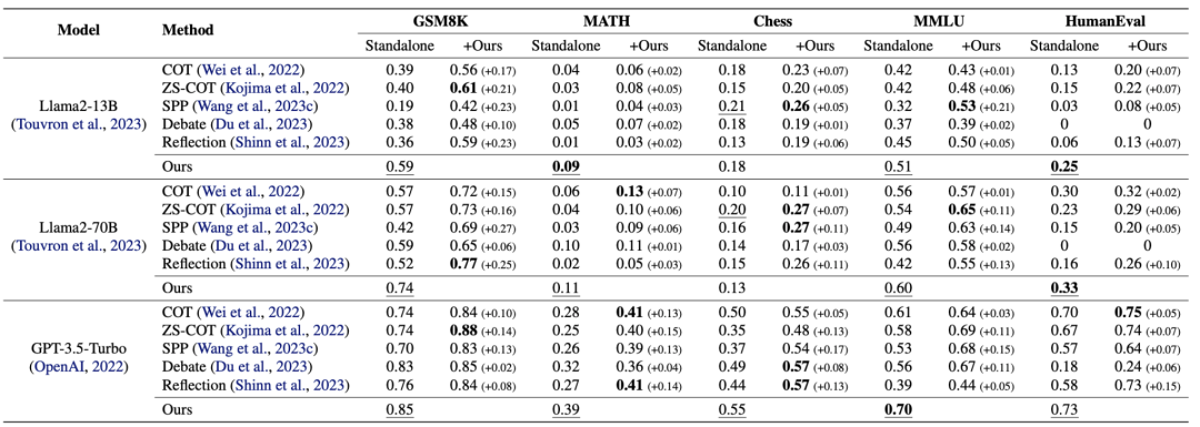 数量即力量!腾讯揭秘:Agent数量越多,大语言模型效果越好