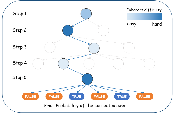 数量即力量!腾讯揭秘:Agent数量越多,大语言模型效果越好