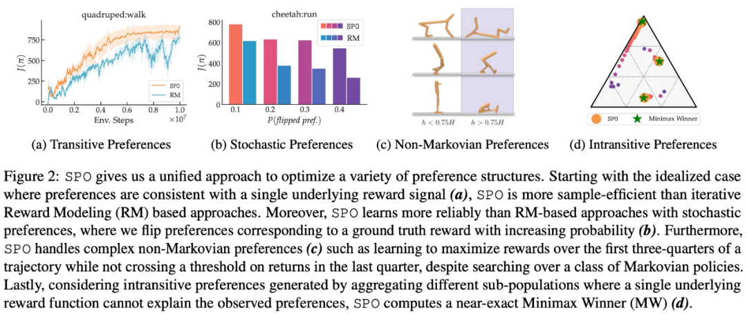 谷歌提出全新RLHF方法：消除奖励模型，且无需对抗性训练