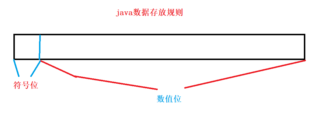 分析Java数据类型和变量的安全性问题