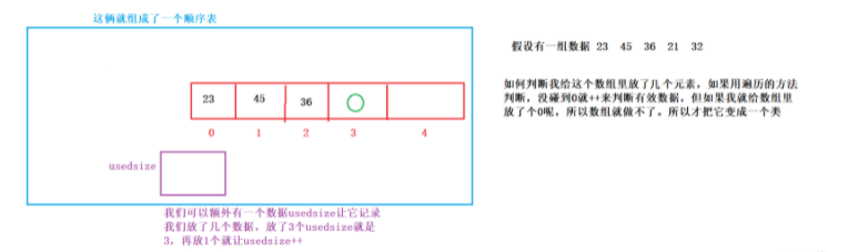 操作Java数据结构中的顺序表