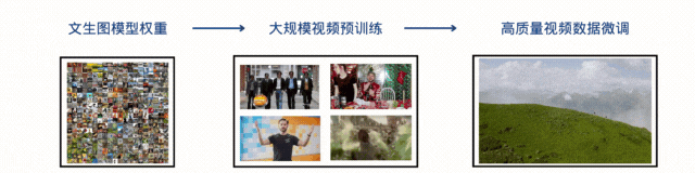 没等来OpenAI，等来了Open-Sora全面开源