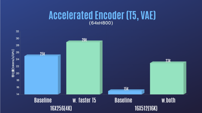 没等来OpenAI，等来了Open-Sora全面开源