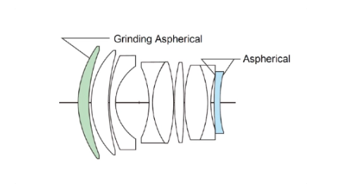 福伦达发布新款超大光圈镜头NOKTON 50mm f/1.0,专为索尼E卡口设计