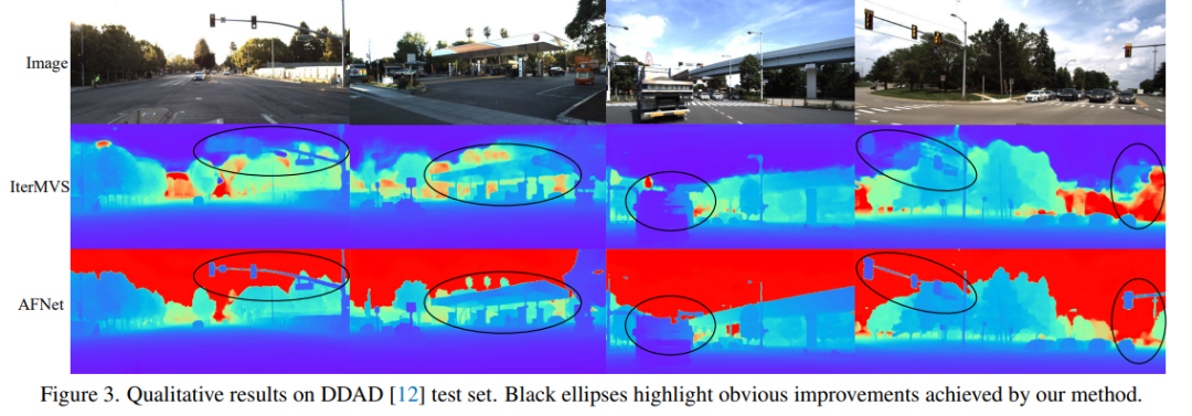 深度估计SOTA!自动驾驶单目与环视深度的自适应融合